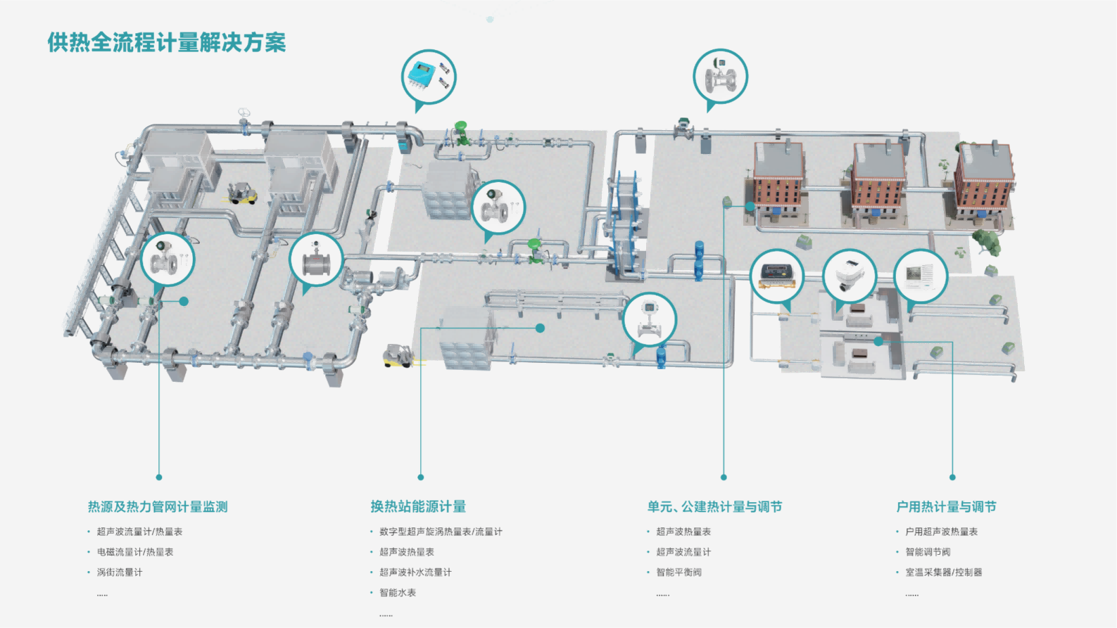 西比克能源计量产品与系统解决方案